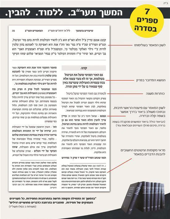 שיעורים בהמשך תער"ב - סט 16 כרכים - Image 3